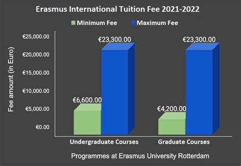 erasmus university rotterdam|erasmus university rotterdam tuition fees.